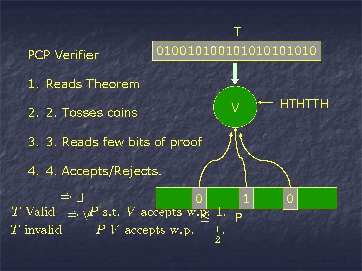 T PCP Verifier 010010101010 1. Reads Theorem V 2. 2. Tosses coins HTHTTH 3.