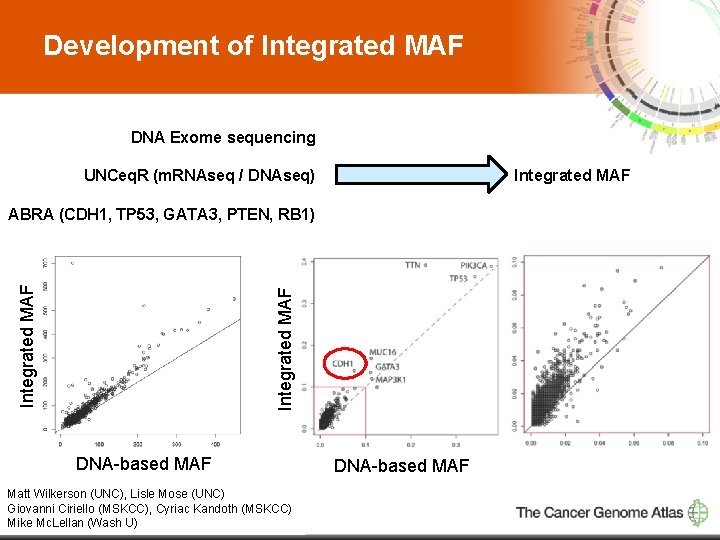 Development of Integrated MAF DNA Exome sequencing Integrated MAF UNCeq. R (m. RNAseq /