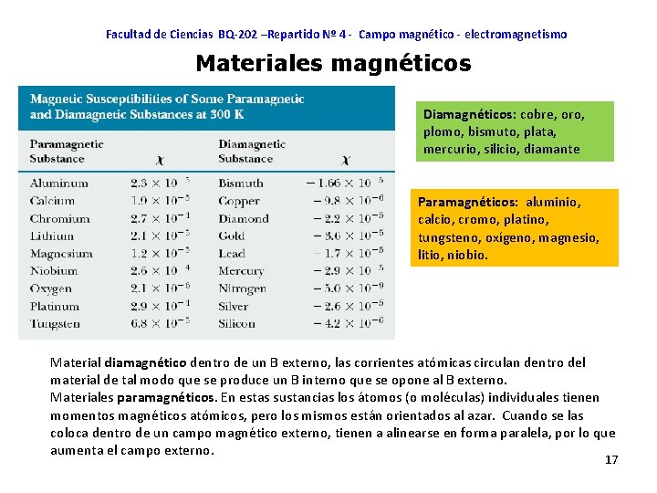 Facultad de Ciencias BQ-202 –Repartido Nº 4 - Campo magnético - electromagnetismo Materiales magnéticos