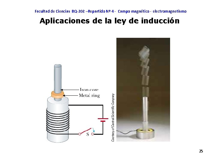 Facultad de Ciencias BQ-202 –Repartido Nº 4 - Campo magnético - electromagnetismo Aplicaciones de