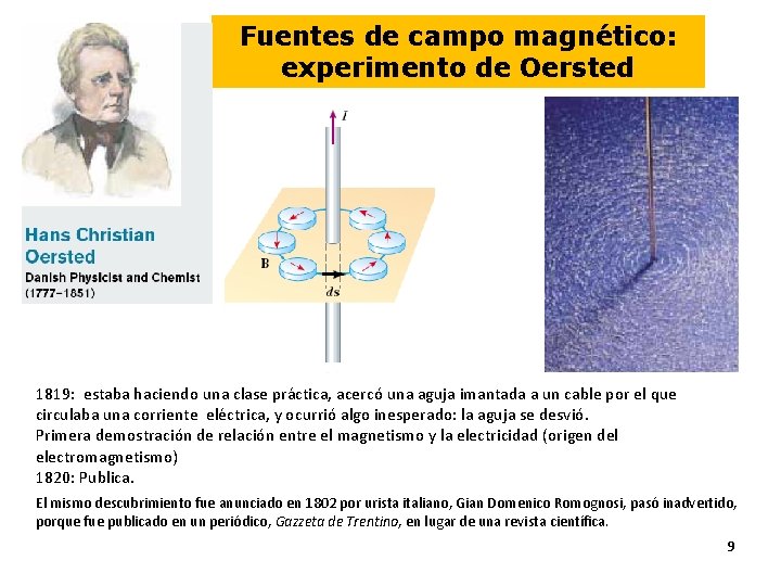 Fuentes de campo magnético: experimento de Oersted Facultad de Ciencias BQ-202 –Repartido Nº 4