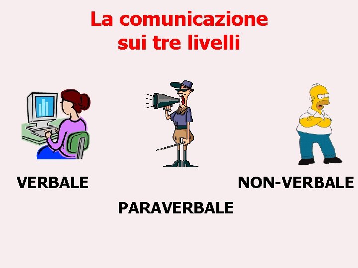 La comunicazione sui tre livelli VERBALE NON-VERBALE PARAVERBALE 