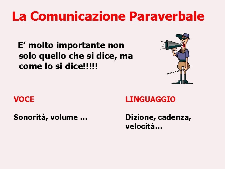 La Comunicazione Paraverbale E’ molto importante non solo quello che si dice, ma come