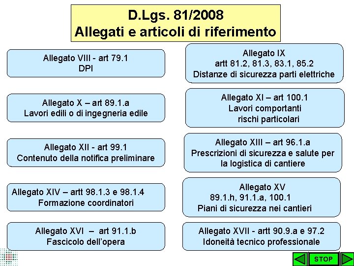 D. Lgs. 81/2008 Allegati e articoli di riferimento Allegato VIII - art 79. 1