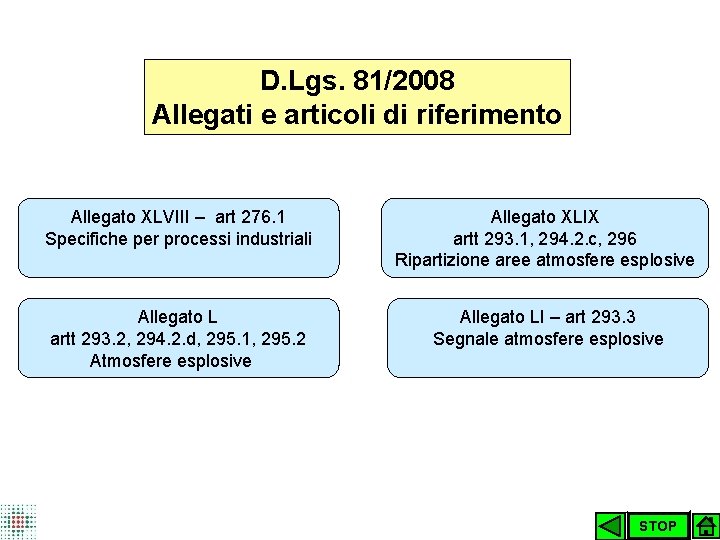 D. Lgs. 81/2008 Allegati e articoli di riferimento Allegato XLVIII – art 276. 1