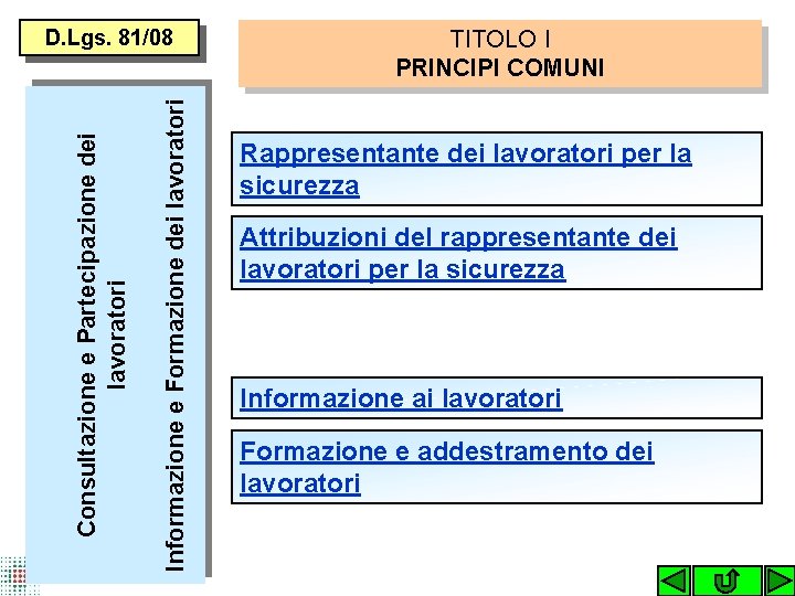 Informazione e Formazione dei lavoratori Consultazione e Partecipazione dei lavoratori D. Lgs. 81/08 TITOLO