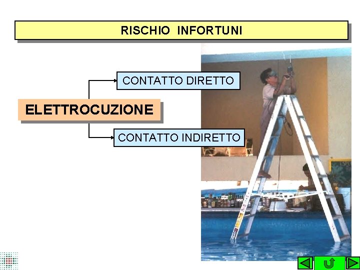 RISCHIO INFORTUNI CONTATTO DIRETTO ELETTROCUZIONE CONTATTO INDIRETTO 