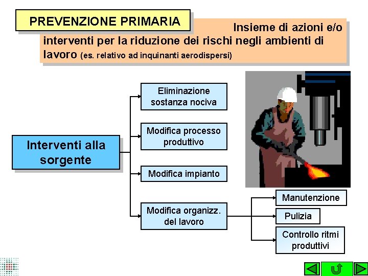 PREVENZIONE PRIMARIA Insieme di azioni e/o interventi per la riduzione dei rischi negli ambienti