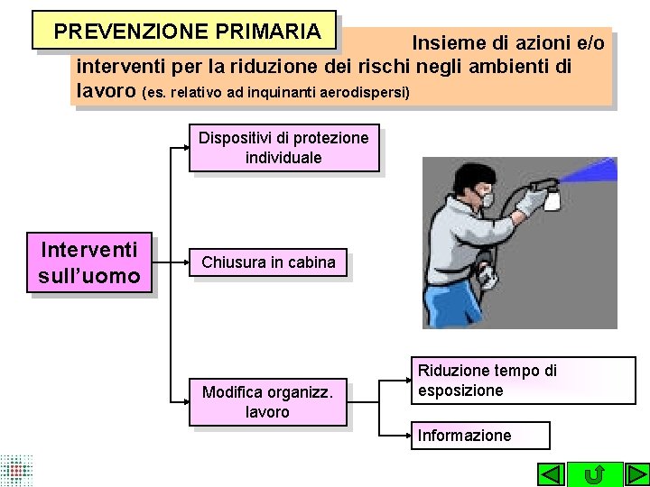 PREVENZIONE PRIMARIA Insieme di azioni e/o interventi per la riduzione dei rischi negli ambienti