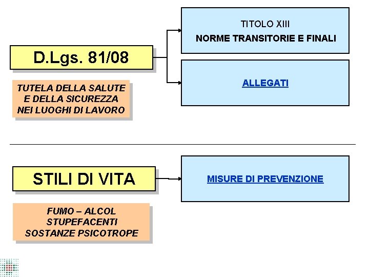 TITOLO XIII NORME TRANSITORIE E FINALI D. Lgs. 81/08 TUTELA DELLA SALUTE E DELLA