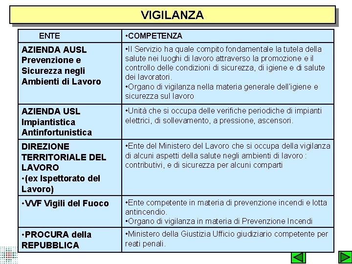 VIGILANZA ENTE • COMPETENZA AZIENDA AUSL Prevenzione e Sicurezza negli Ambienti di Lavoro •