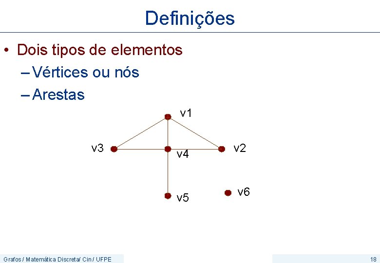 Definições • Dois tipos de elementos – Vértices ou nós – Arestas v 1