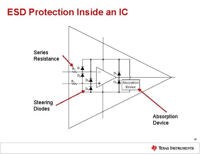 ESD Protection Inside an IC Series Resistance Steering Diodes Absorption Device 10 