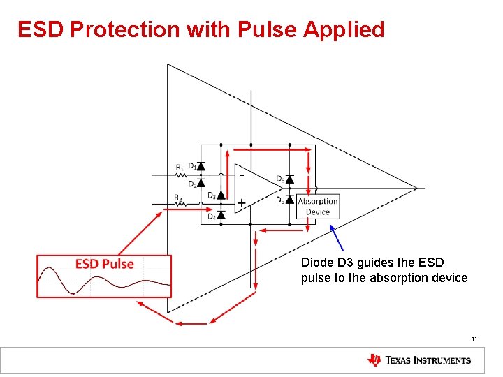 ESD Protection with Pulse Applied Diode D 3 guides the ESD pulse to the ESD Protection with Pulse Applied Diode D 3 guides the ESD pulse to the