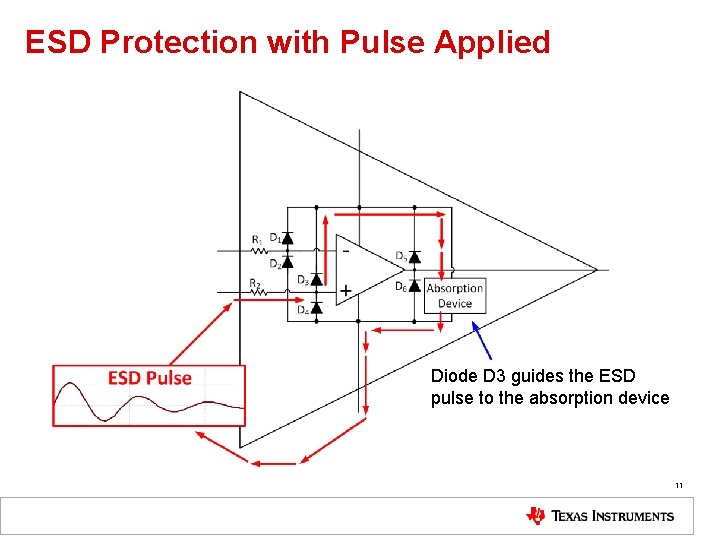 ESD Protection with Pulse Applied Diode D 3 guides the ESD pulse to the