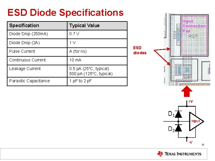 ESD Diode Specifications Specification Typical Value Diode Drop (250 m. A) 0. 7 V