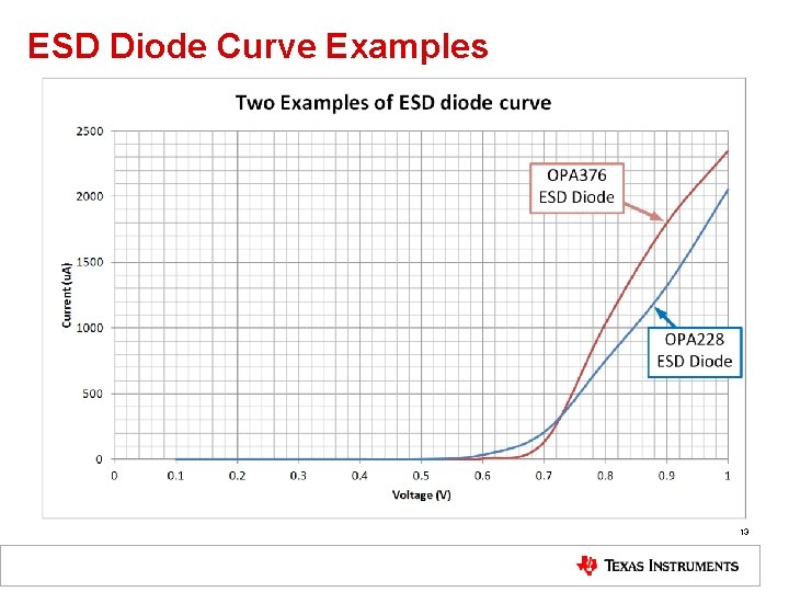 ESD Diode Curve Examples 13 ESD Diode Curve Examples 13