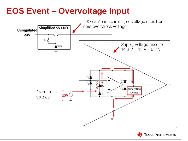EOS Event – Overvoltage Input LDO can’t sink current, so voltage rises from input