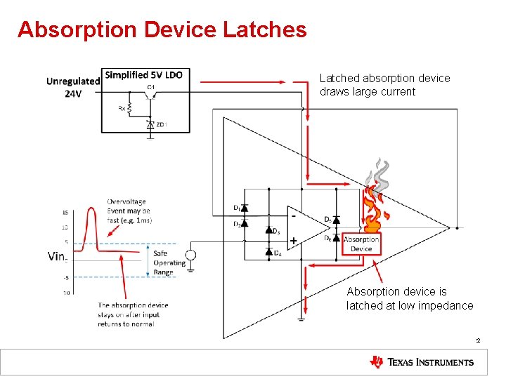 Absorption Device Latches Latched absorption device draws large current Absorption device is latched at