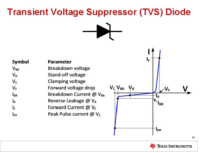 Transient Voltage Suppressor (TVS) Diode 23 