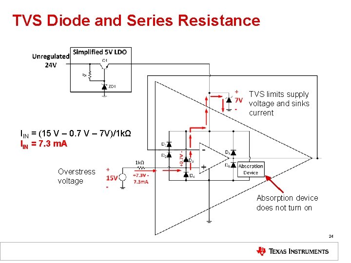 TVS Diode and Series Resistance TVS limits supply voltage and sinks current IIN =