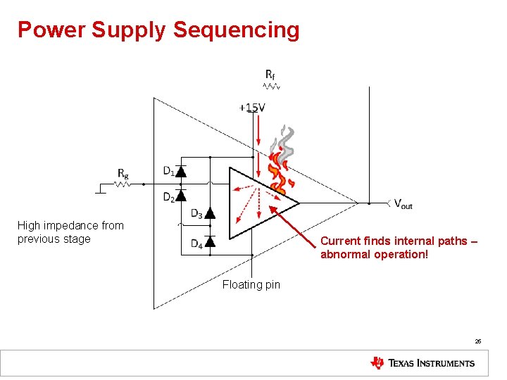 Power Supply Sequencing High impedance from previous stage Current finds internal paths – abnormal