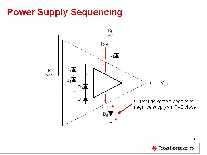 Power Supply Sequencing Current flows from positive to negative supply via TVS diode 26