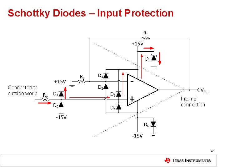 Schottky Diodes – Input Protection Connected to outside world Internal connection 27 