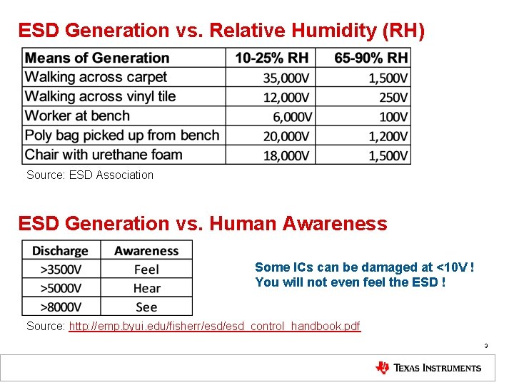 ESD Generation vs. Relative Humidity (RH) Source: ESD Association ESD Generation vs. Human Awareness ESD Generation vs. Relative Humidity (RH) Source: ESD Association ESD Generation vs. Human Awareness