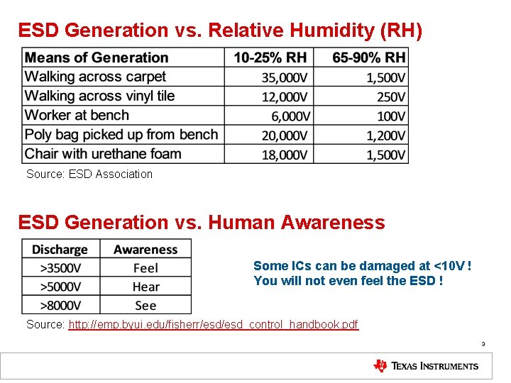 ESD Generation vs. Relative Humidity (RH) Source: ESD Association ESD Generation vs. Human Awareness