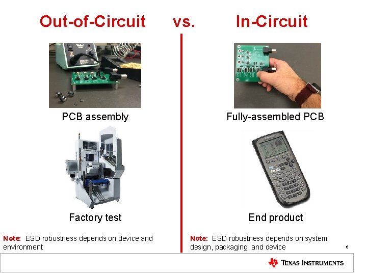 Out-of-Circuit vs. In-Circuit PCB assembly Fully-assembled PCB Factory test End product Note: ESD robustness