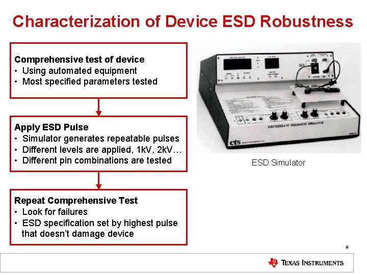 Characterization of Device ESD Robustness Comprehensive test of device • Using automated equipment •