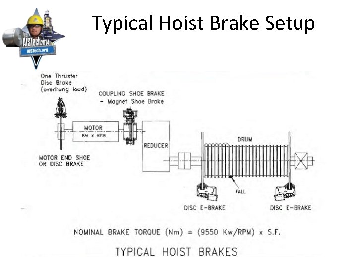 Typical Hoist Brake Setup 