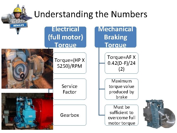  Understanding the Numbers Electrical (full motor) Torque Mechanical Braking Torque=(HP X 5250)/RPM Torque=AF