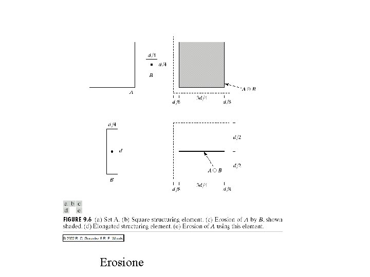 Erosione 