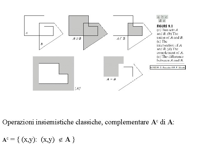 Operazioni insiemistiche classiche, complementare Ac di A: Ac = { (x, y): (x, y)