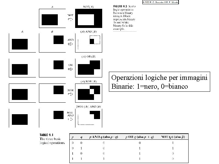 Operazioni logiche per immagini Binarie: 1=nero, 0=bianco 