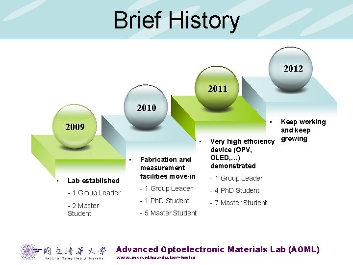 Brief History 2012 2011 2010 • 2009 • • • Lab established - 1