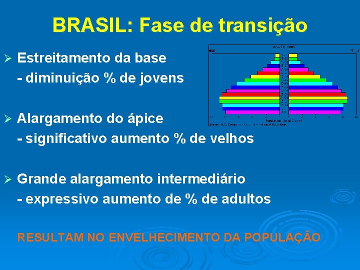 BRASIL: Fase de transição Ø Estreitamento da base - diminuição % de jovens Ø