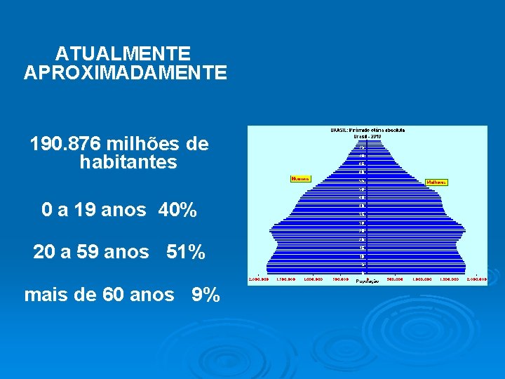 ATUALMENTE APROXIMADAMENTE 190. 876 milhões de habitantes 0 a 19 anos 40% 20 a