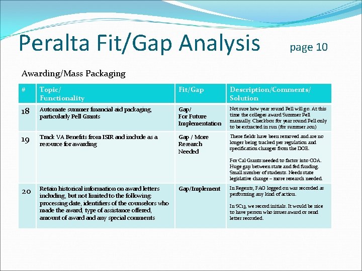 Peralta Fit/Gap Analysis page 10 Awarding/Mass Packaging # Topic/ Functionality Fit/Gap Description/Comments/ Solution 18