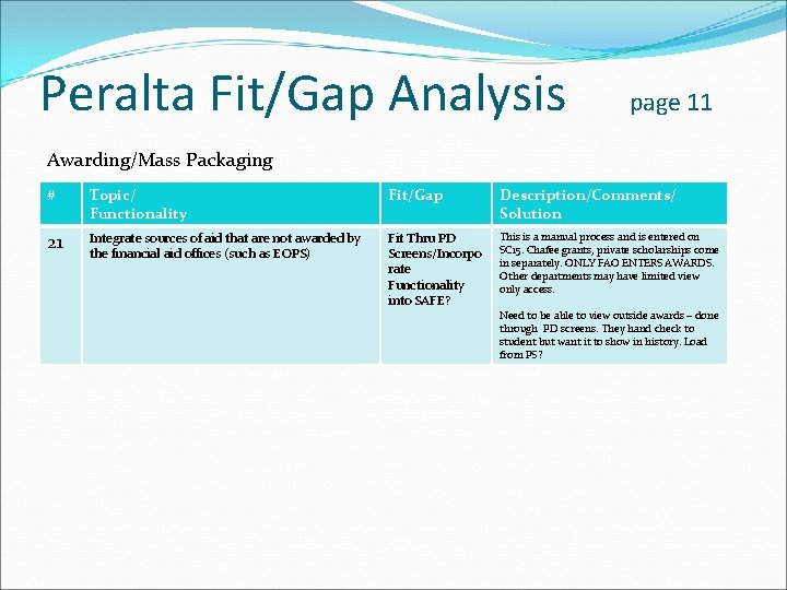 Peralta Fit/Gap Analysis page 11 Awarding/Mass Packaging # Topic/ Functionality Fit/Gap Description/Comments/ Solution 21