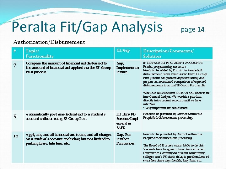 Peralta Fit/Gap Analysis page 14 Authorization/Disbursement # Topic/ Functionality Fit/Gap Description/Comments/ Solution 7 Compare