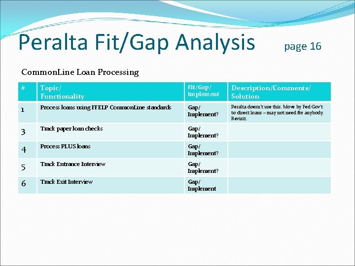 Peralta Fit/Gap Analysis page 16 Common. Line Loan Processing # Topic/ Functionality Fit/Gap/ Implement