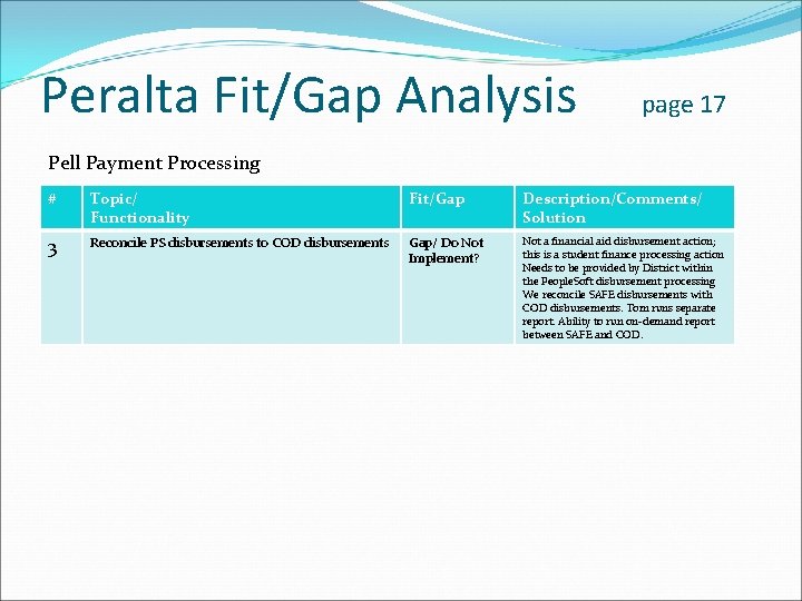 Peralta Fit/Gap Analysis page 17 Pell Payment Processing # Topic/ Functionality Fit/Gap Description/Comments/ Solution