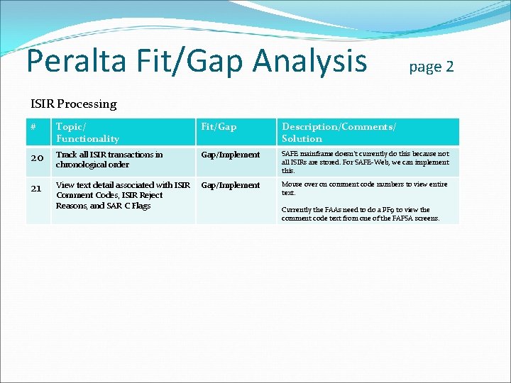 Peralta Fit/Gap Analysis page 2 ISIR Processing # Topic/ Functionality Fit/Gap Description/Comments/ Solution 20