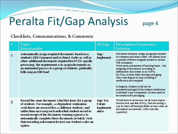 Peralta Fit/Gap Analysis page 4 Checklists, Communications, & Comments # Topic/ Functionality Fit/Gap Description/Comments/
