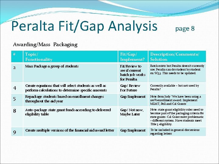 Peralta Fit/Gap Analysis page 8 Awarding/Mass Packaging # Topic/ Functionality Fit/Gap/ Implement? Description/Comments/ Solution