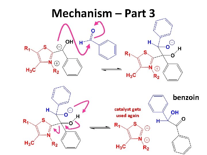 Mechanism – Part 3 benzoin catalyst gets used again 