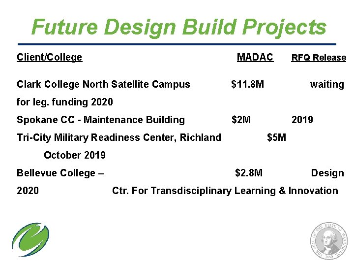 Future Design Build Projects Client/College MADAC Clark College North Satellite Campus $11. 8 M
